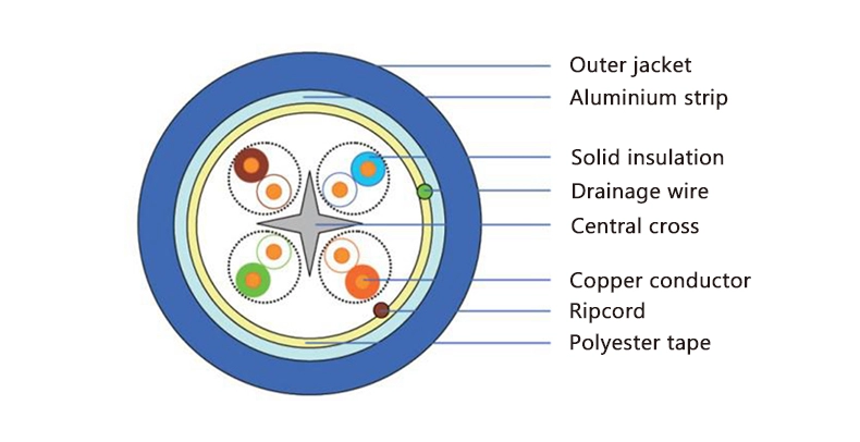 CAT 6a shielded cable