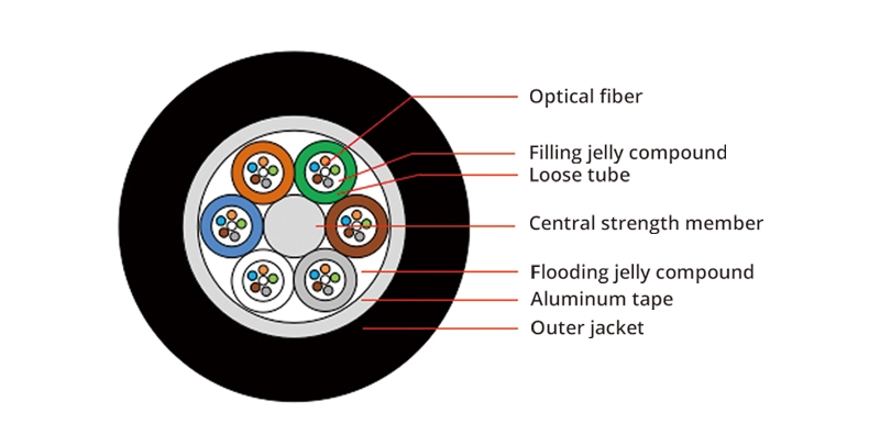 6 core 24 core GYTA GYFTA fiber optical cable price