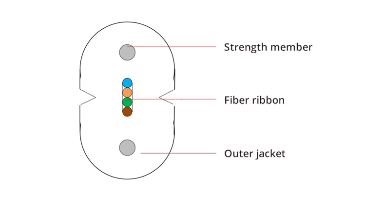 Fibra optica GJXDH GJXH 4 core g657 a1 FTTH drop fiber cable