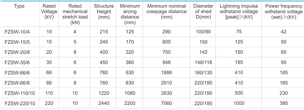 FZSW Series Post Composite Insulator 66kV