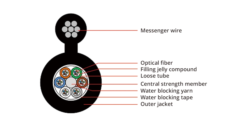 2-144 cores fiber optical Self-supporting figure 8 outdoor cable GYFC8Y