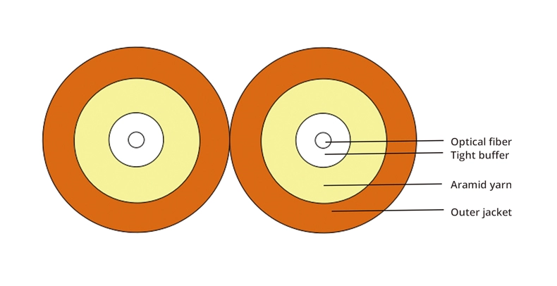 Indoor FTTH duplex 2 core figure 8 multimode optical fiber cable GJFJBH/GJFJBV