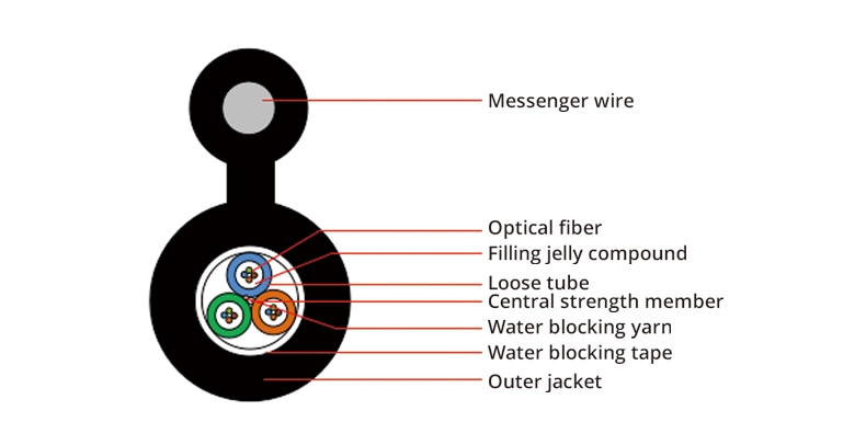 GYFC8Y 2-12 core FRP singlemode multimode G652D fiber optic cable 2km per drum price