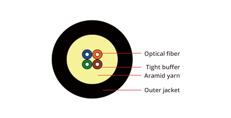 Tactical cable/field fiber optic cable tight buffer TPU jacket cable
