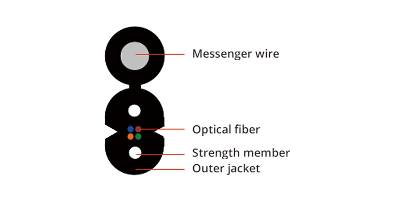 G657a1 G652d bowtype FTTH drop fiber optic cable