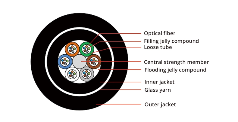 Duct /aerial /underground use 4 core singlemode fiber optic cable GYFTY73