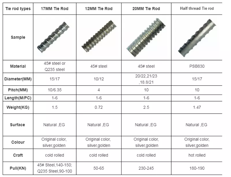Tianjin Zhiyi Formwork Wing Nut And Formwork steel Tie Rod For Construction 15mm 17mm