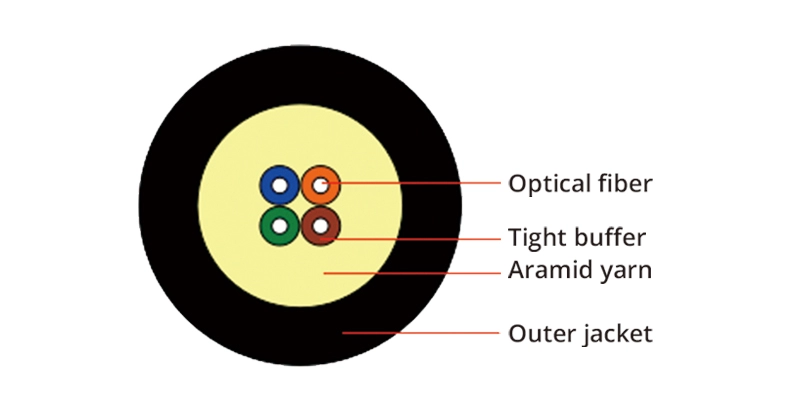 1 2 Core Indoor Tight Buffer Fiber Optical Cable GJFJH