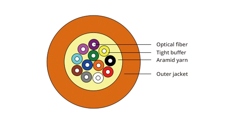 Indoor distribution fiber optic bundle cable