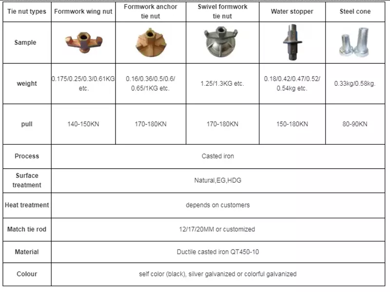 Tianjin Zhiyi Formwork Wing Nut And Formwork steel Tie Rod For Construction 15mm 17mm