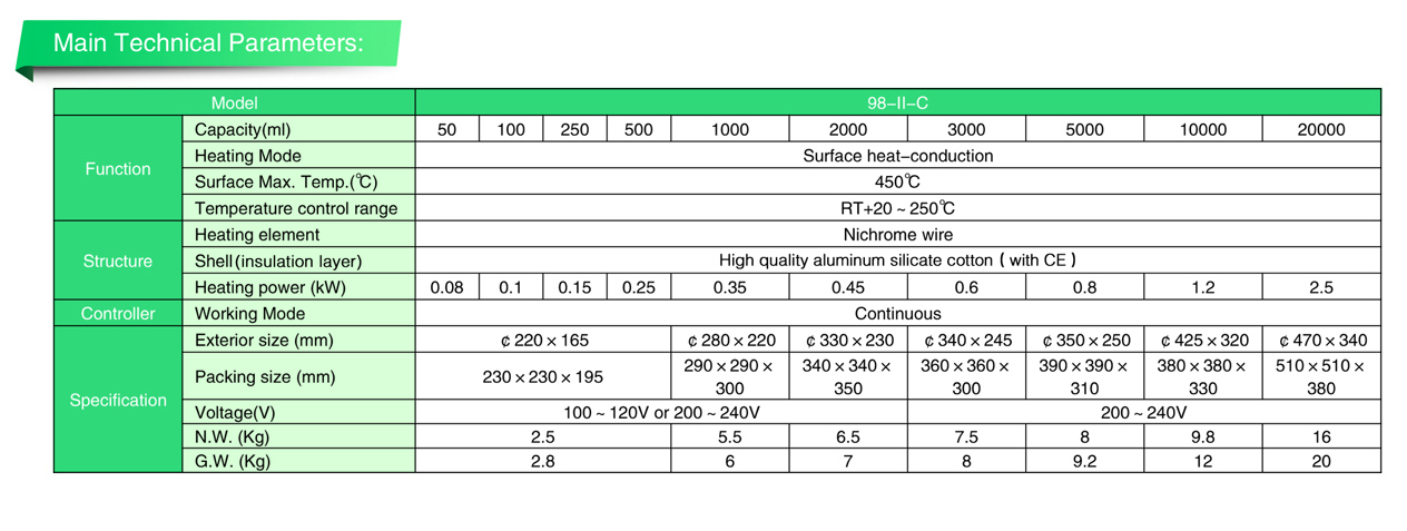 98-II-C Heating Mantle.jpg 98-II-C Heating Mantle.jpg