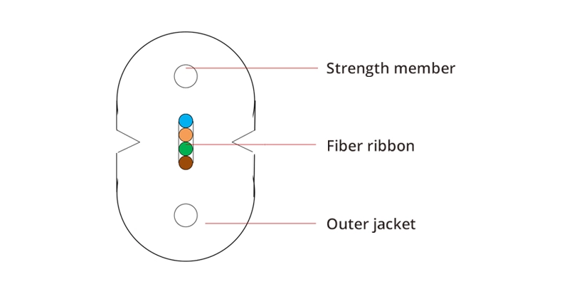 FRP FTTh modo singular cable de bajada de fibra optica