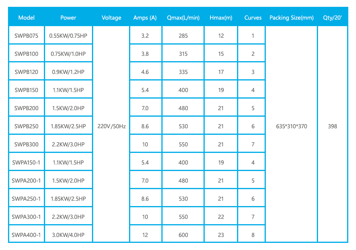 1swp-series-water-pump