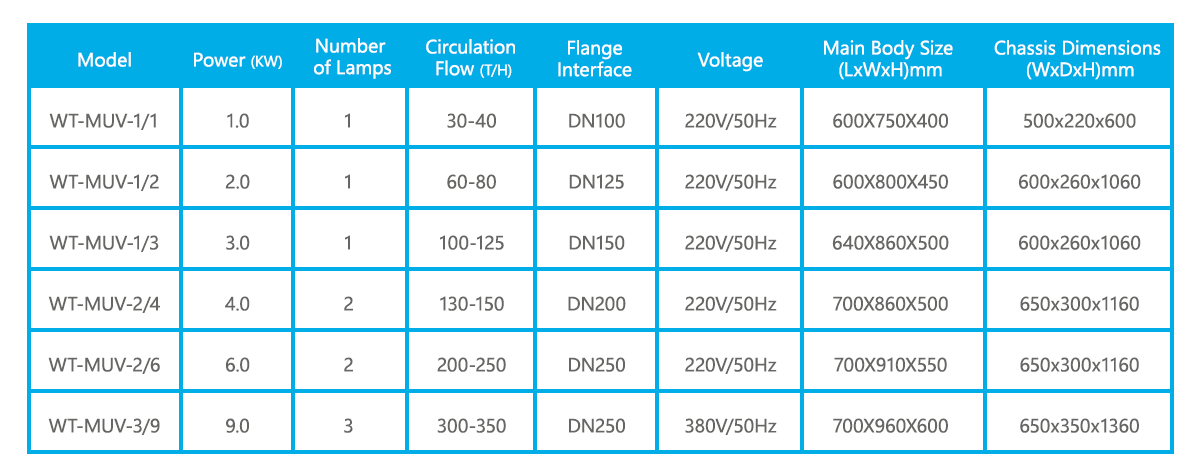 medium-pressure-uv-system