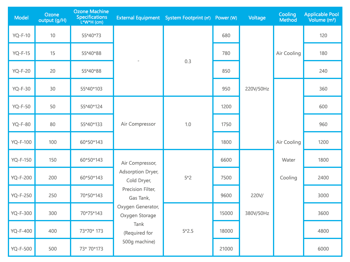 yq-ozone-pool-treatment-1