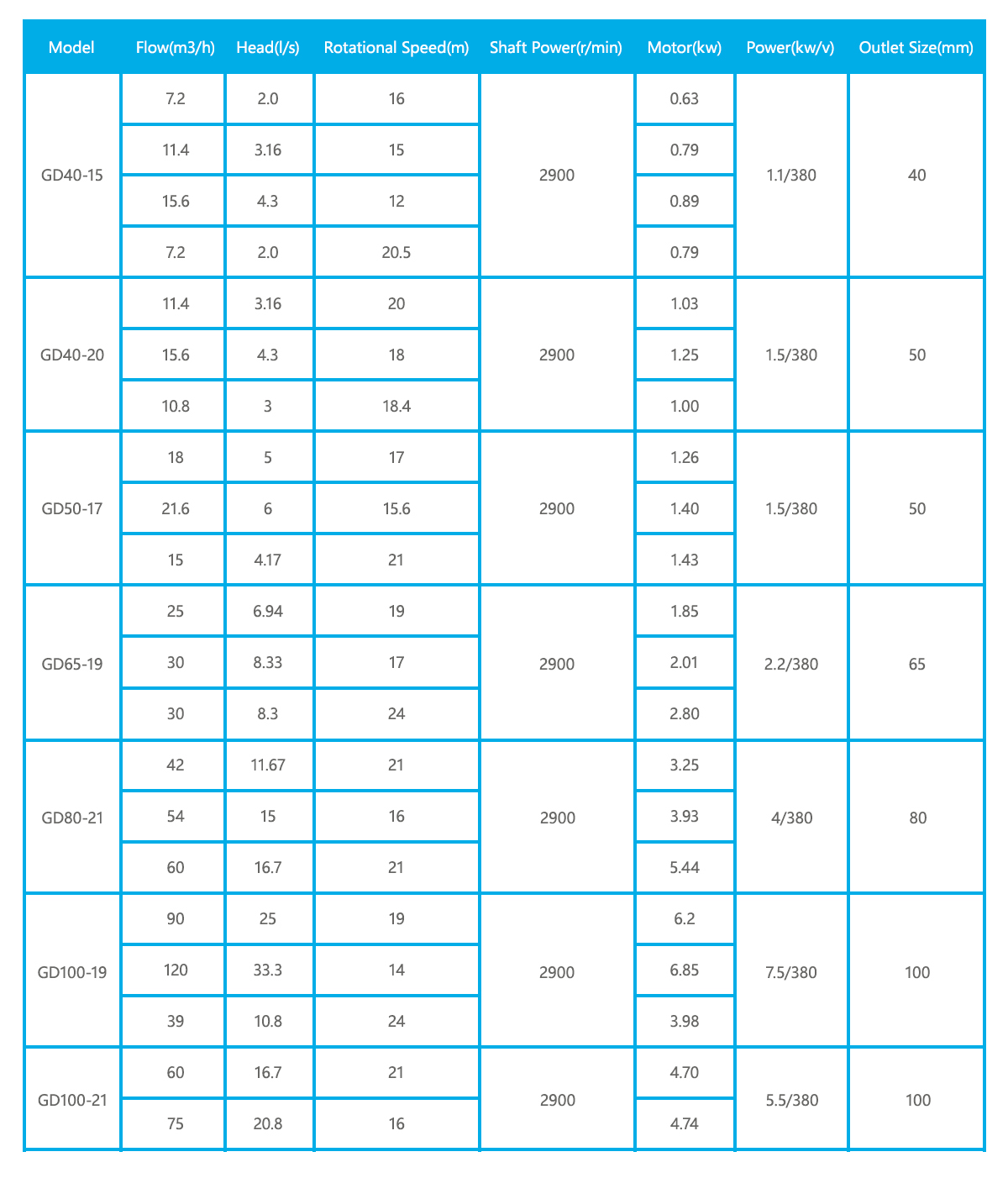 gd-series-water-pool-pump