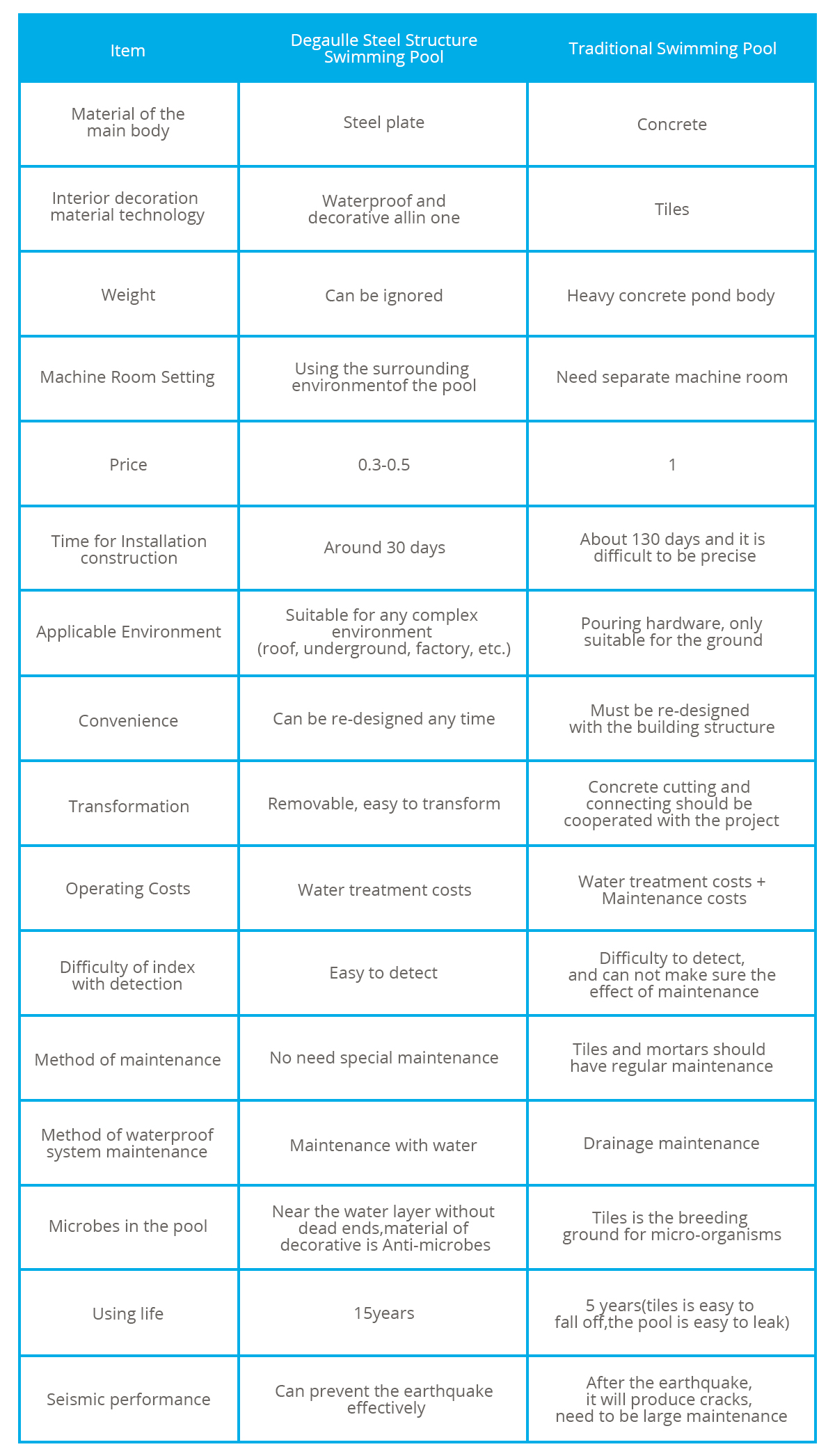 steel-swim-pool