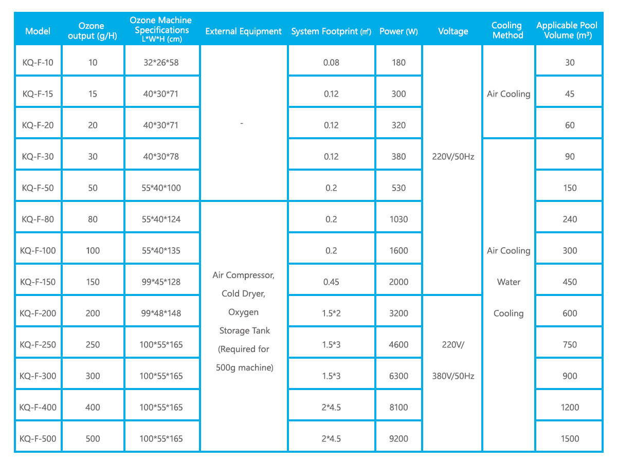 kq-ozone-pool-treatment-1