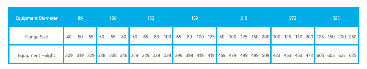 equipment-height-parameter