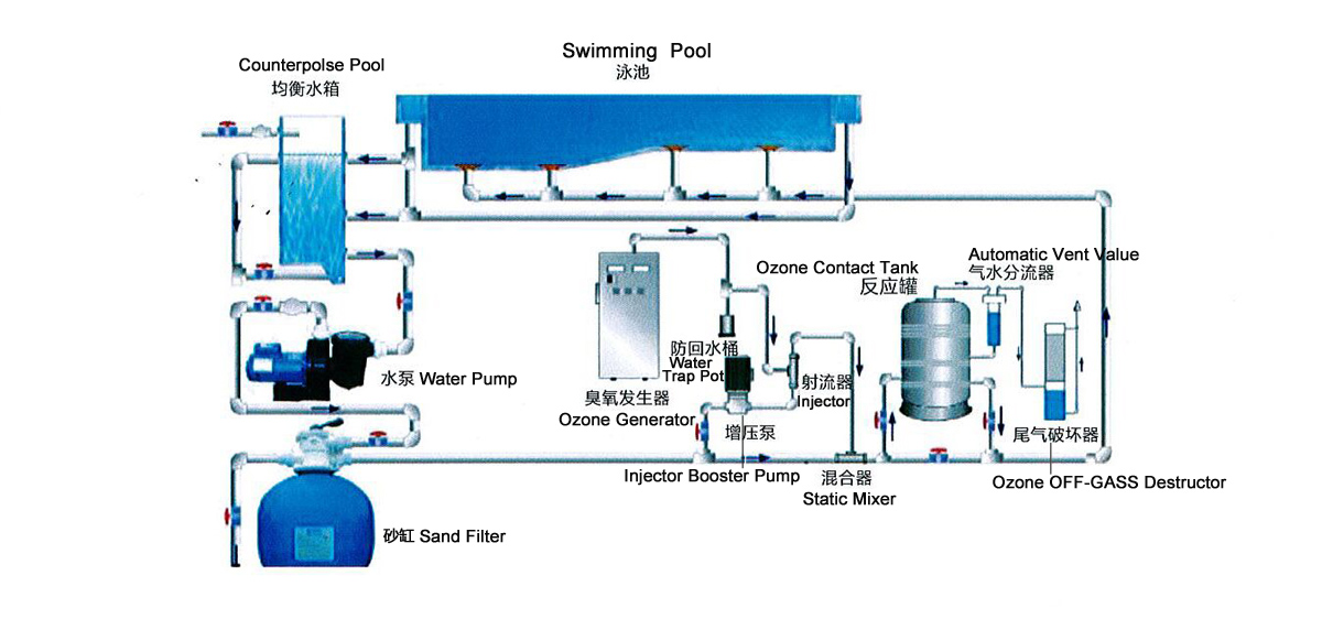 ozone-pool-treatment-5