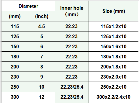 Mesh turbo blade size specification.png Mesh turbo blade size specification.png