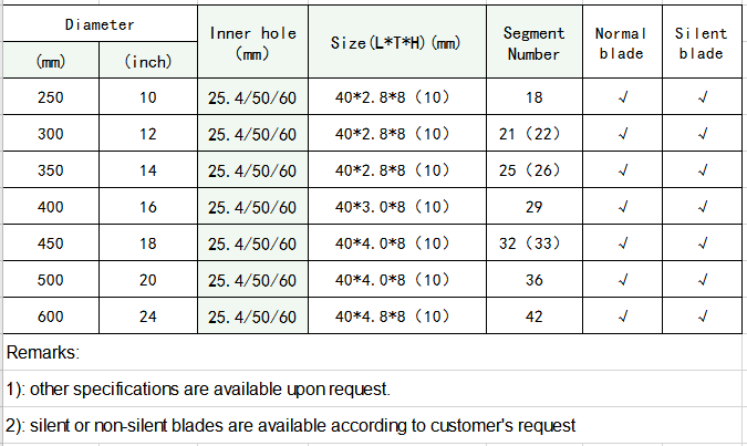 marble size specification.png