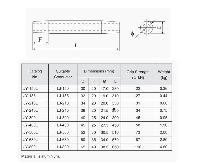 acsr conductor Aluminum splicing fitting Mid-span tension joint tension conductor jointing sleeves
