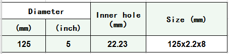 125mm Granite Turbo blade size specification.png 125mm Granite Turbo blade size specification.png