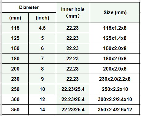 Continuous - J slot cermaic blade size specification.png Continuous - J slot cermaic blade size specification.png