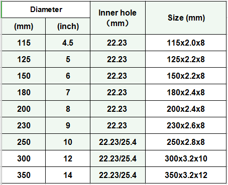 Granite Turbo blade size specification.png Granite Turbo blade size specification.png