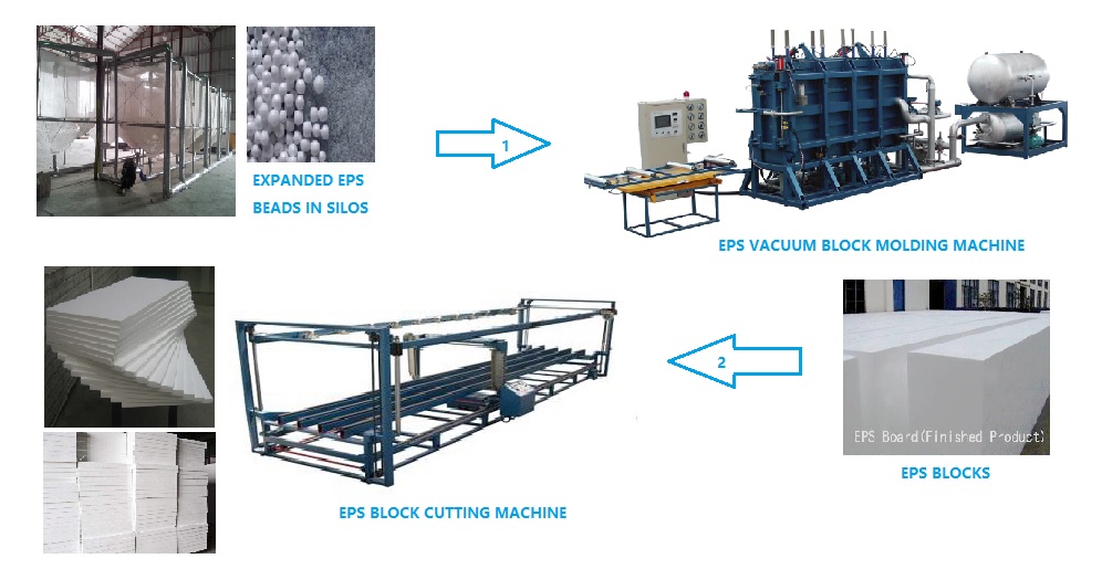 EPS block machine process.jpg EPS block machine process.jpg