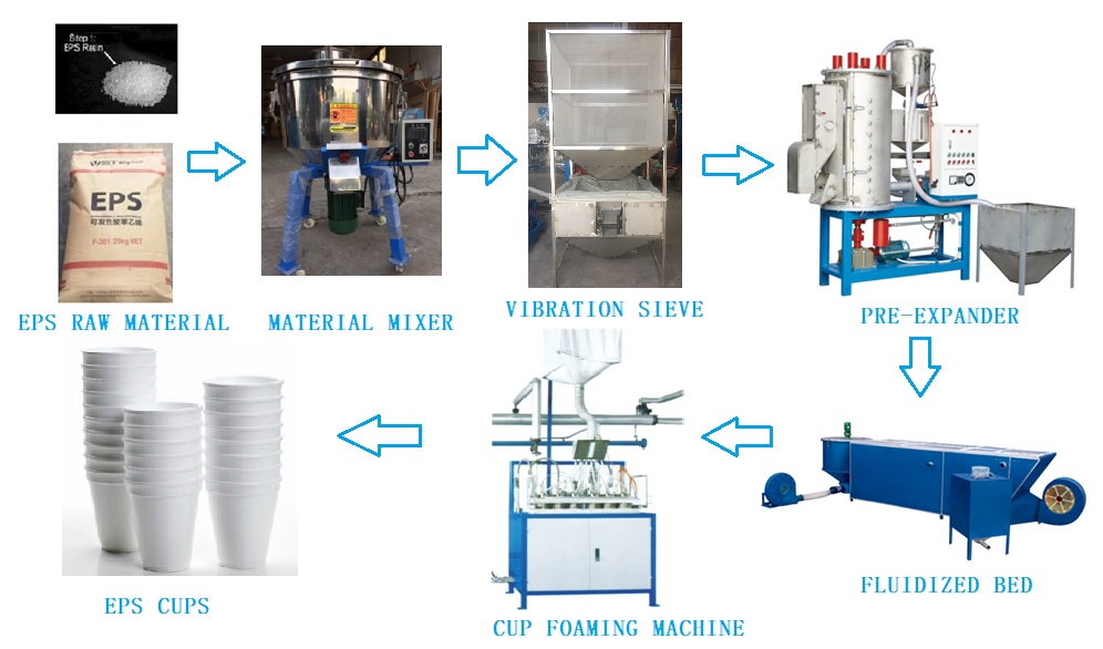EPS cup machine process.jpg EPS cup machine process.jpg