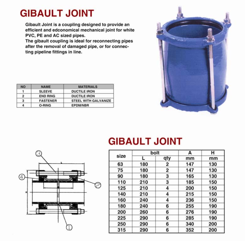 SPECIFICATION-GIBAULT FOR PVC PIPE.jpg