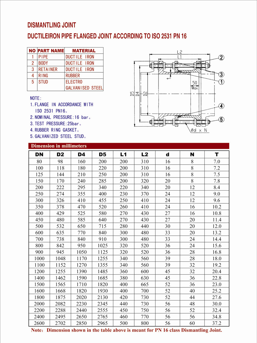 PN16 DISMANTALING JOINT SPECIFICATION.jpg