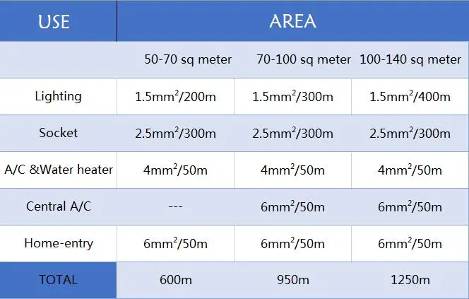 VDE Approved H05/07V-K Power Cable Electric Wire
