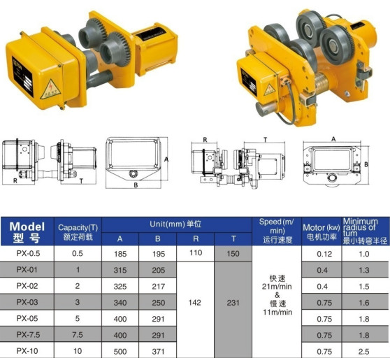electric trolley technical parameter.jpg electric trolley technical parameter.jpg