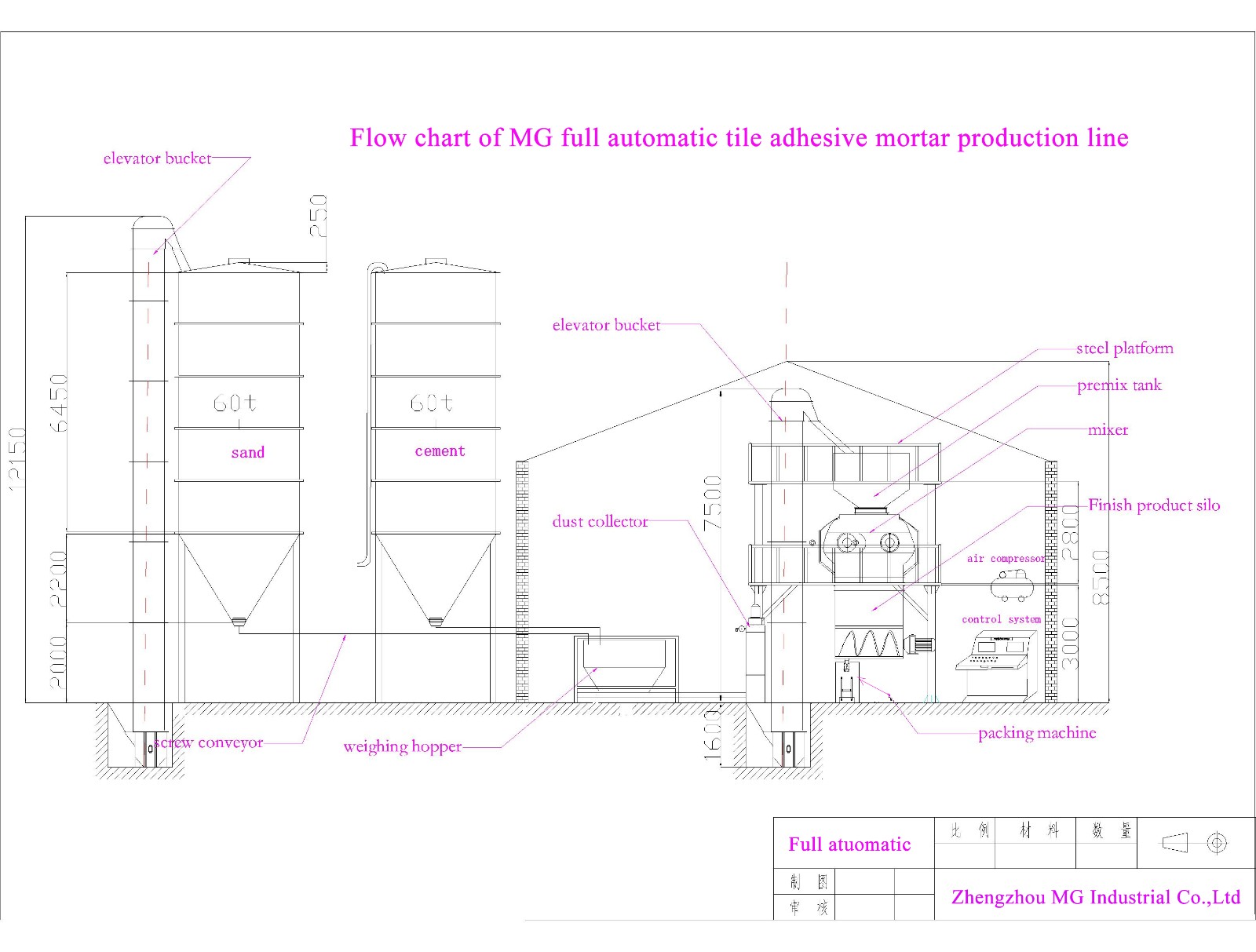 Size and dimension of MG full automatic dry mortar plant.jpg Size and dimension of MG full automatic dry mortar plant.jpg