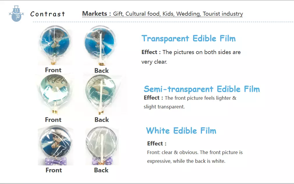 a new transparent edible film with color image printed for cookies topper better than icing sheet