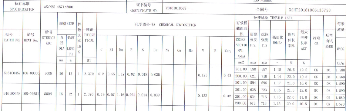 AS-NZS4671-2001材质单.png
