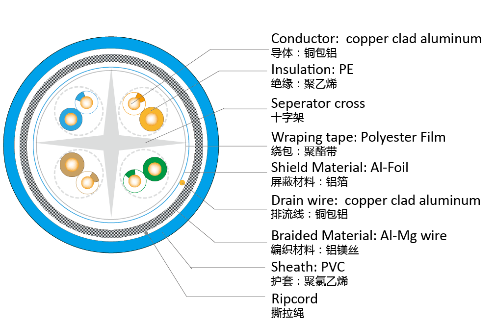 cat6 sftp cca.png cat6 sftp cca.png