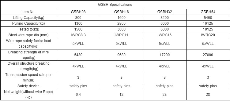 wire rope pulling lever winch technical parameter.jpg wire rope pulling lever winch technical parameter.jpg