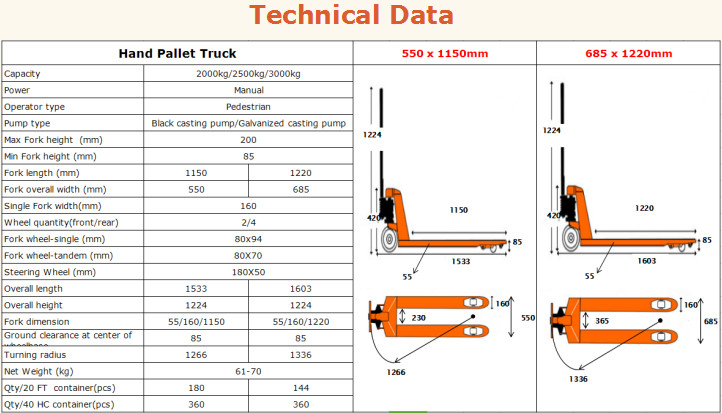 hand pallet truck technical data (1).jpg hand pallet truck technical data (1).jpg