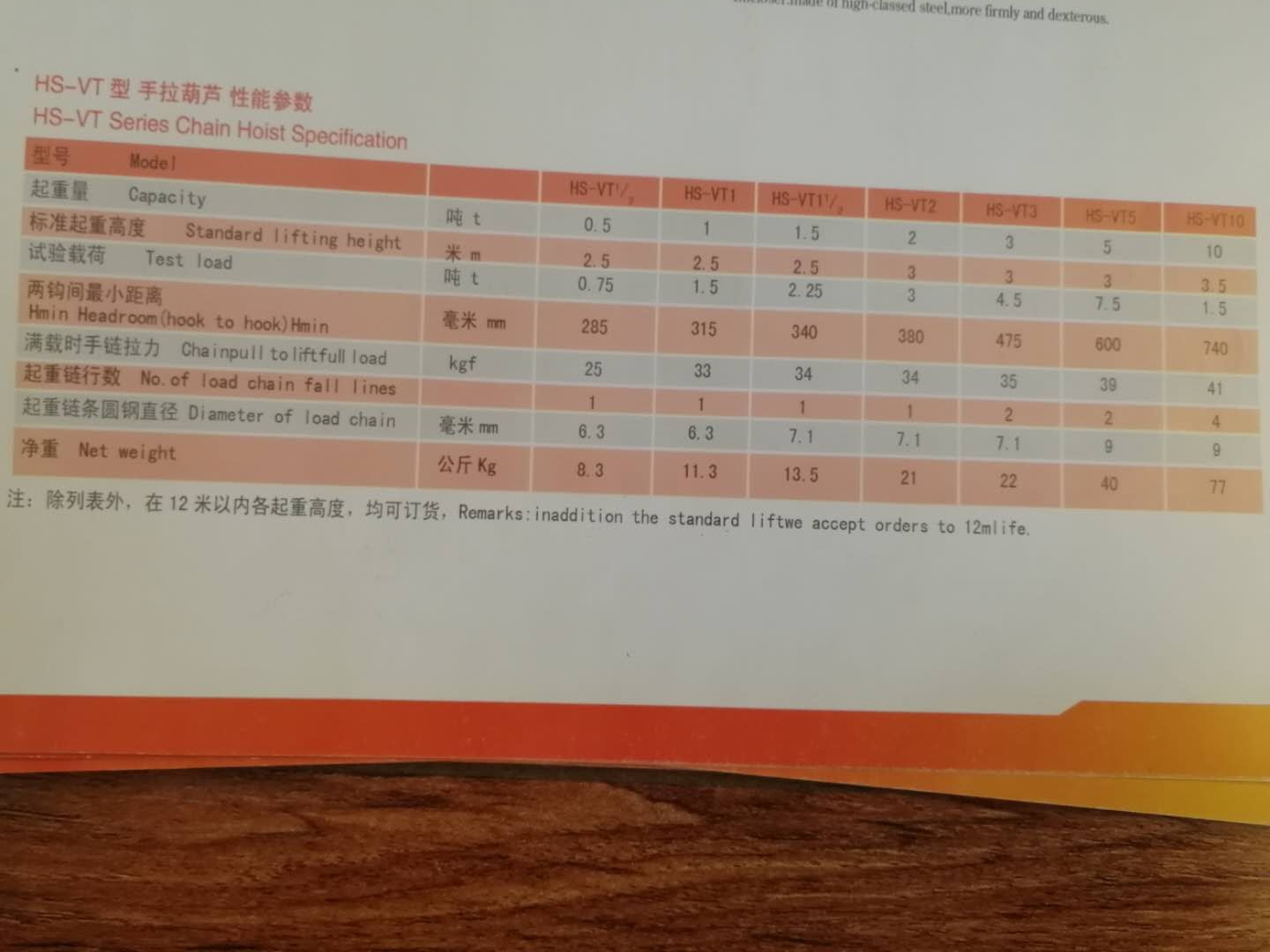 Hs VT chain hoist technical parameter.jpg Hs VT chain hoist technical parameter.jpg