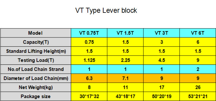 Vital lever block technical data.jpg Vital lever block technical data.jpg