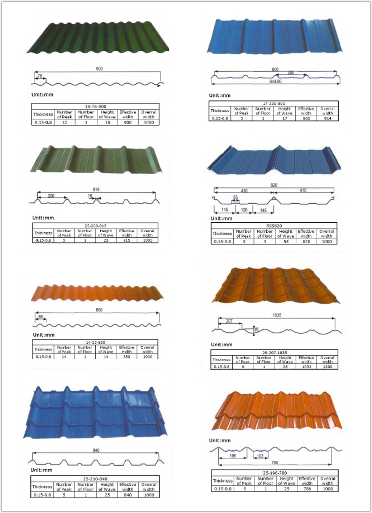 Corrugated roof panels for Building Materials