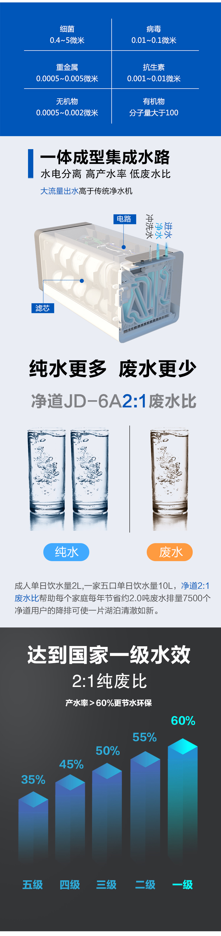 京东JD-6A详情页5000(3)_05.jpg 京东JD-6A详情页5000(3)_05.jpg