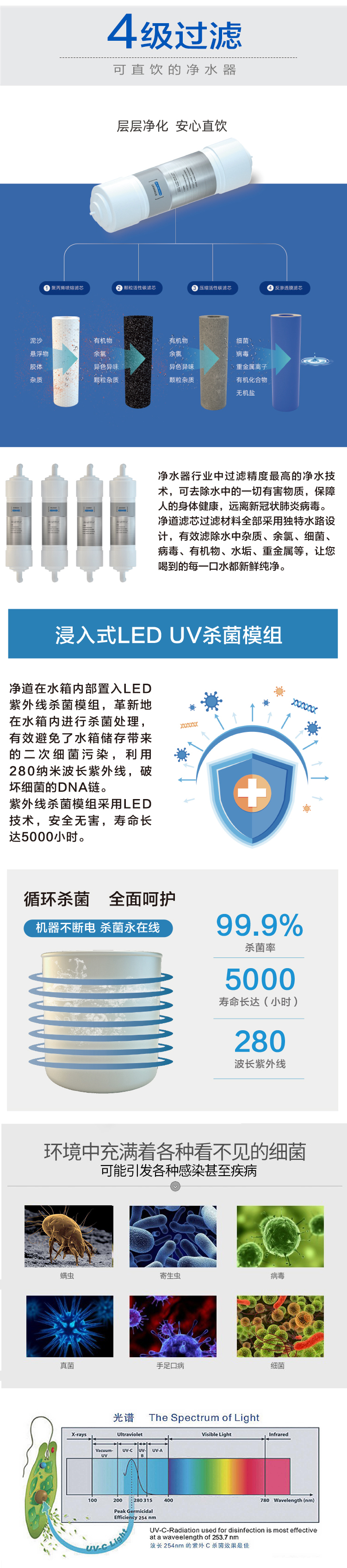 京东JD-8C详情页5000_03.jpg 京东JD-8C详情页5000_03.jpg