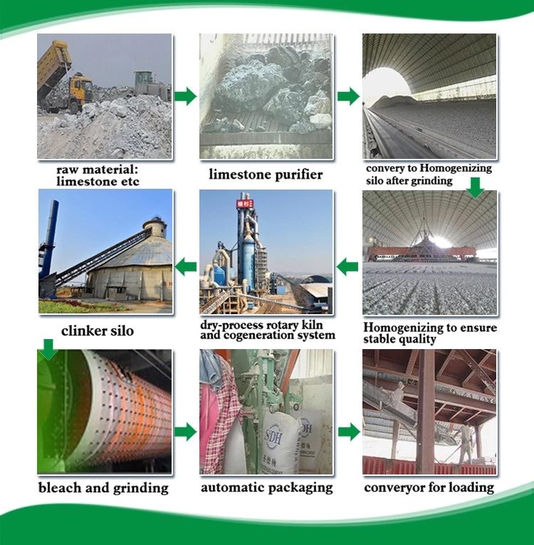 Wholesale SDH brand high whiteness white portland cement 52.5 price