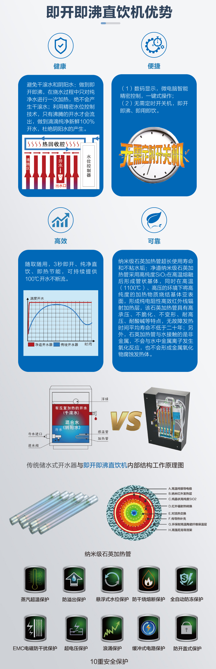 京东JD-5A详情页5000(1)_03.jpg 京东JD-5A详情页5000(1)_03.jpg