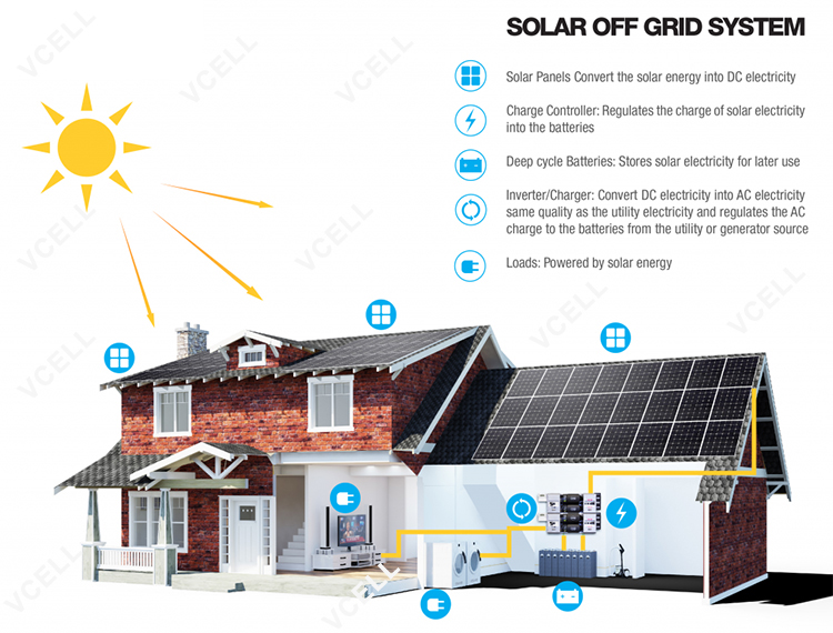 Solar-OFF-GRID-System.jpg